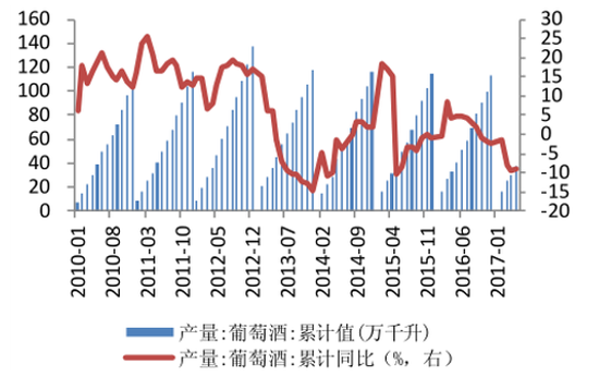 2017年中國葡萄酒行業進口占比分析