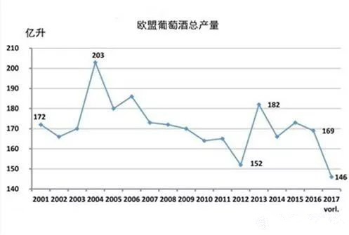 2017年關于德國、歐盟葡萄酒大數據匯總